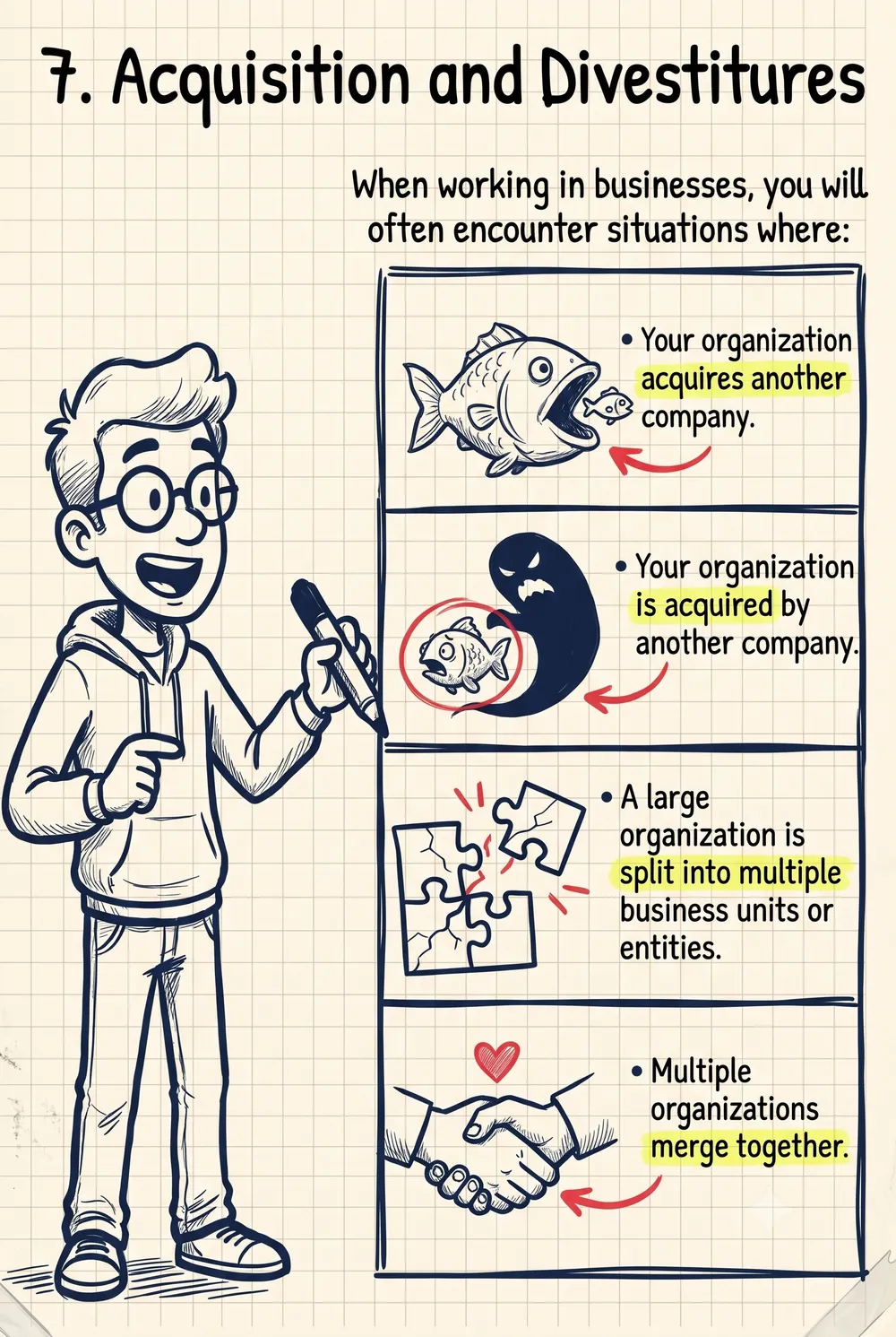7 .Acquisition and Divestitures